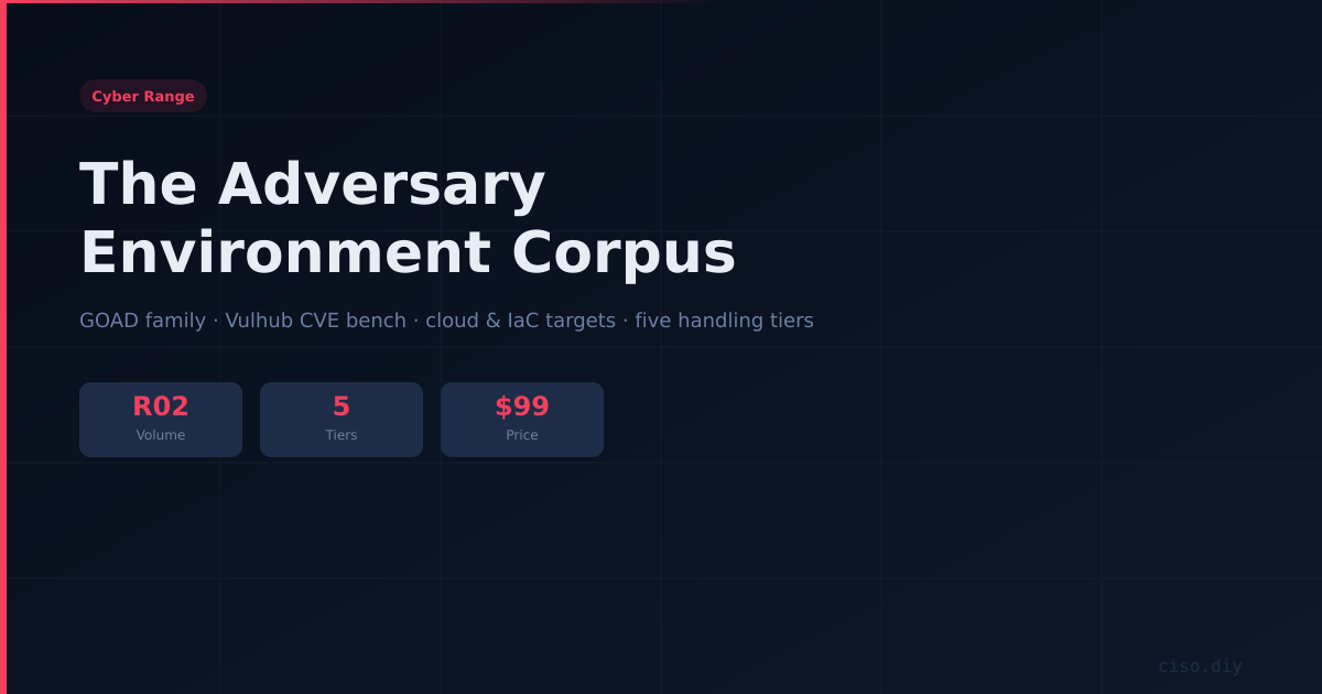 R02 — The Adversary Environment Corpus
