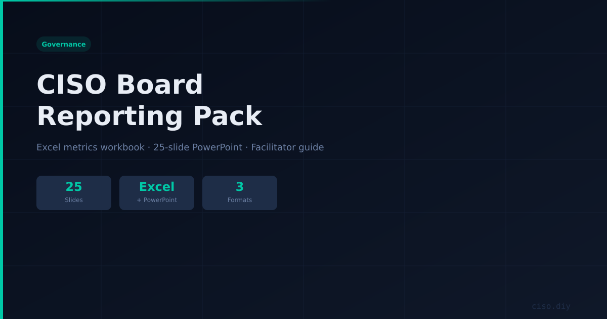 CISO Board Reporting Pack preview
