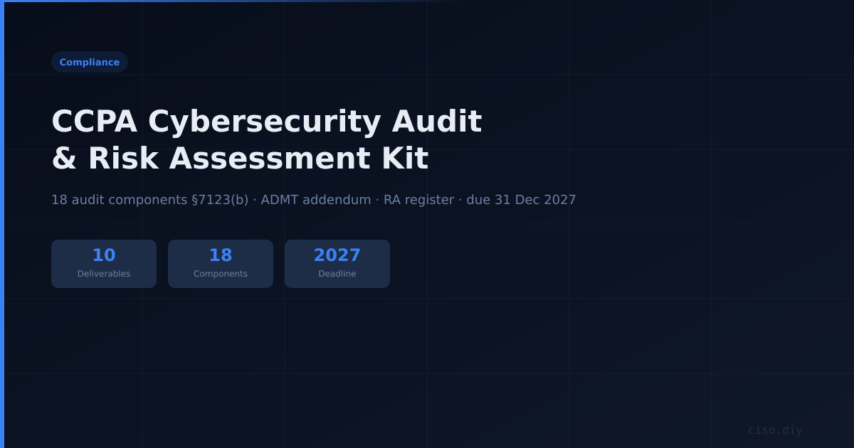 CCPA Cybersecurity Audit & Privacy Risk Assessment Kit preview