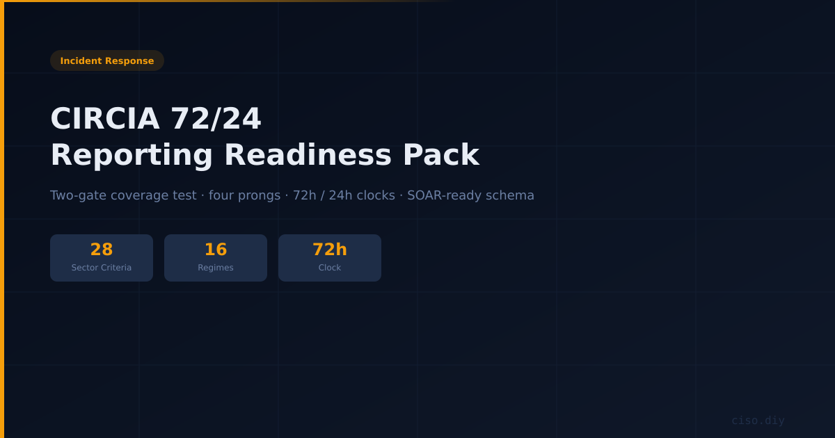 CIRCIA 72/24 Reporting Readiness Pack preview