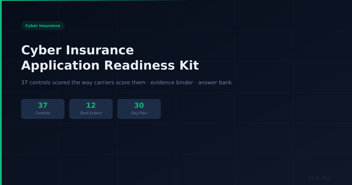 Cyber Insurance Application Readiness Kit preview