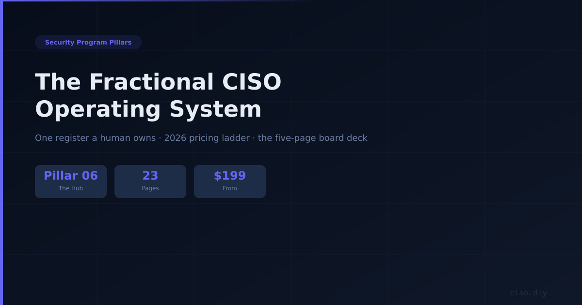 Pillar 06 — The Fractional CISO Operating System