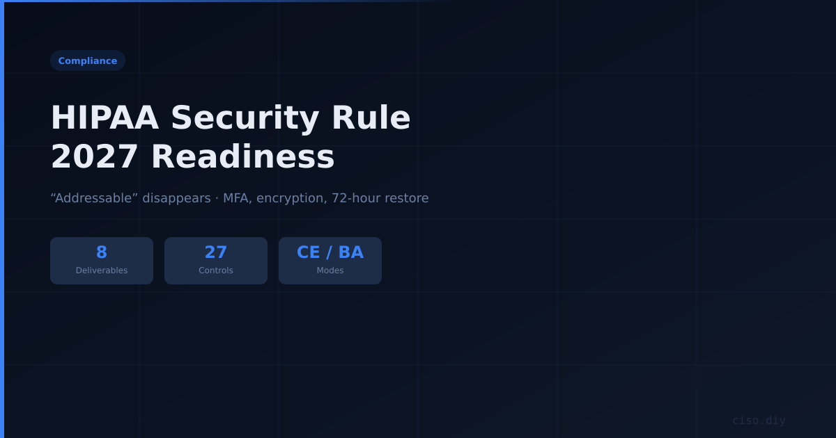 HIPAA Security Rule 2027 Readiness Kit preview