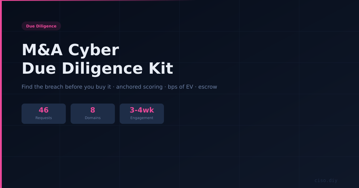 M&A Cyber Due Diligence Kit preview