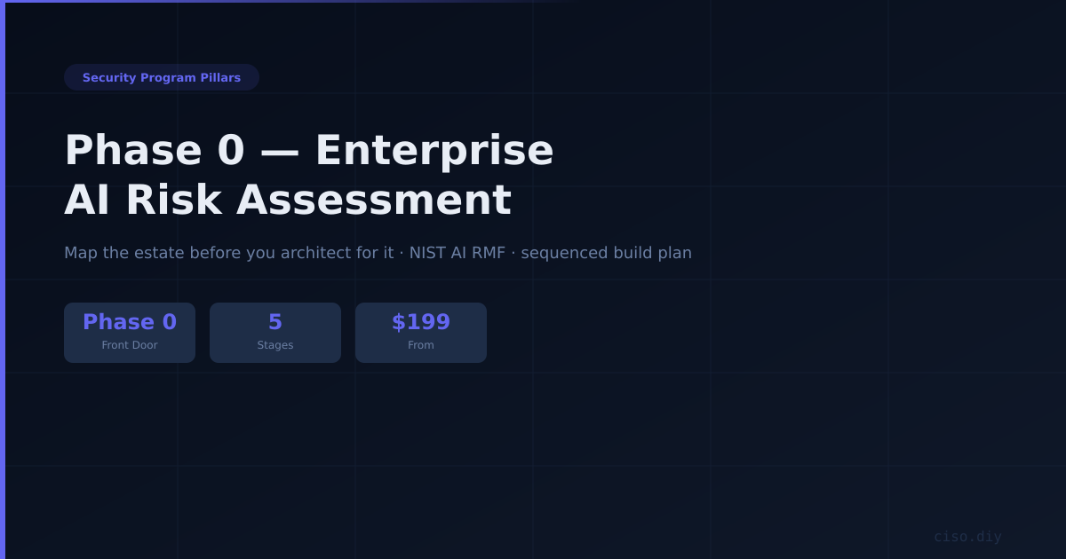 Phase 0 — The Enterprise AI Risk Assessment