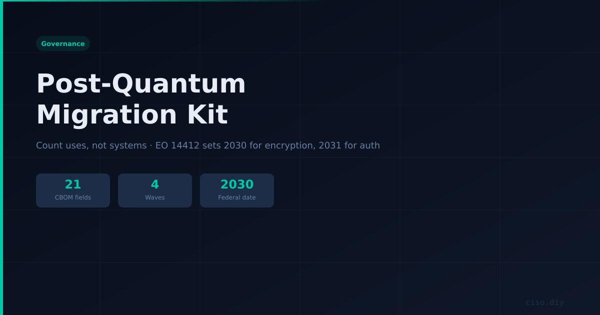 Post-Quantum Migration Kit preview