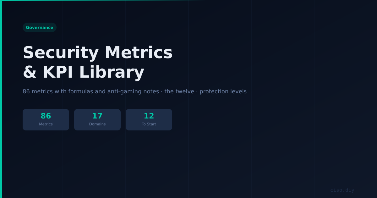 Security Metrics & KPI Library preview