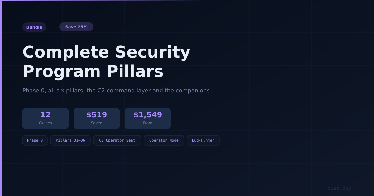 Complete Security Program Pillars